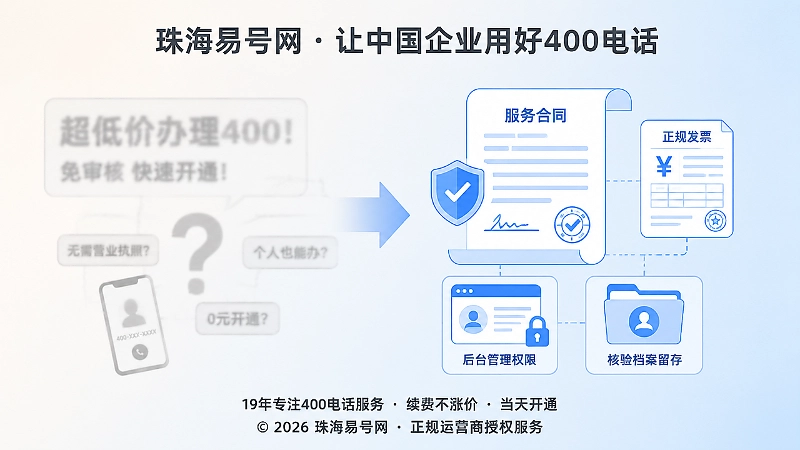 低价话术与正规400电话办理核验对比插画