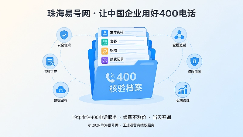 企业400电话核验档案扁平插画