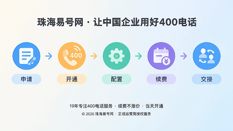 400电话全生命周期管理时间线示意图