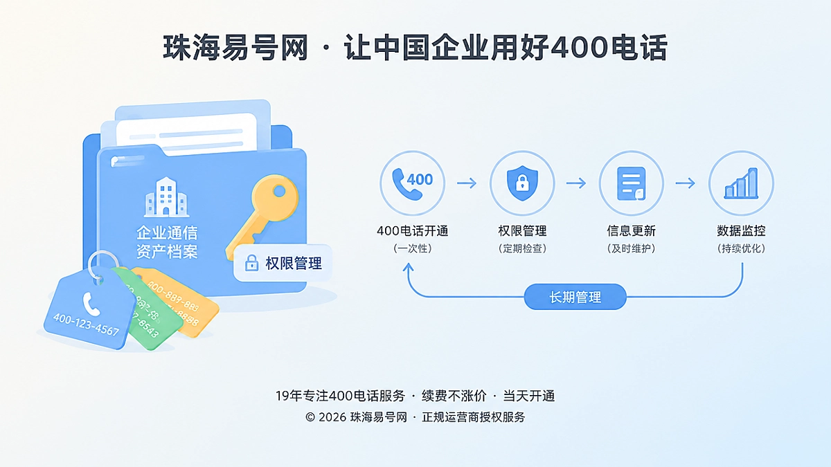400电话通信资产与长期管理示意图