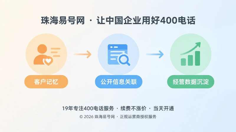 400电话品牌资产三层沉淀时间线扁平插画