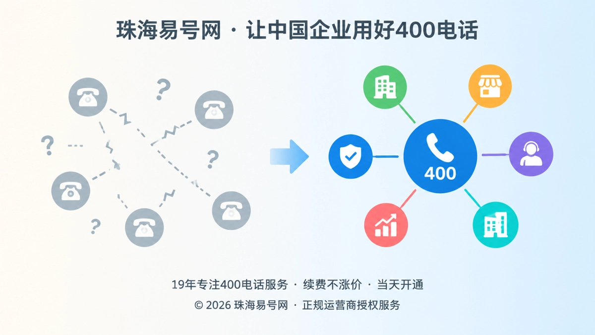 企业联系电话从分散到统一的对比扁平插画