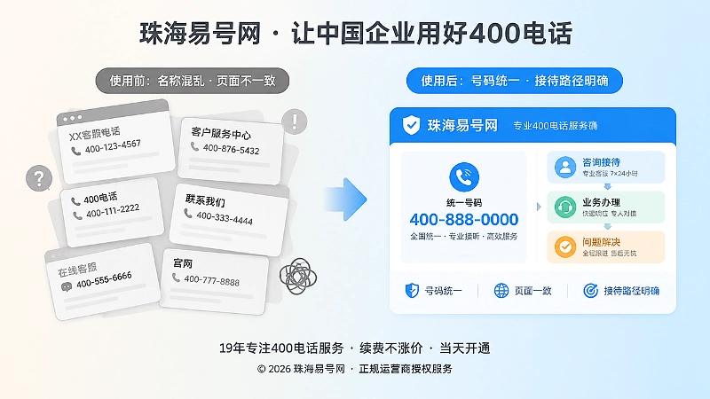 易号正名前后的信息一致性对比示意