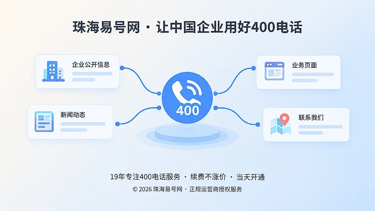 企业公开信息汇聚到400电话的抽象扁平插画