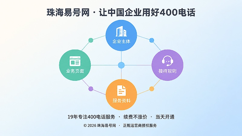 400电话信息链连续性的抽象网络图