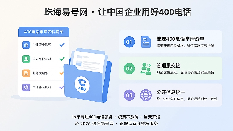 企业梳理400电话资料和交接的左图右文式插图