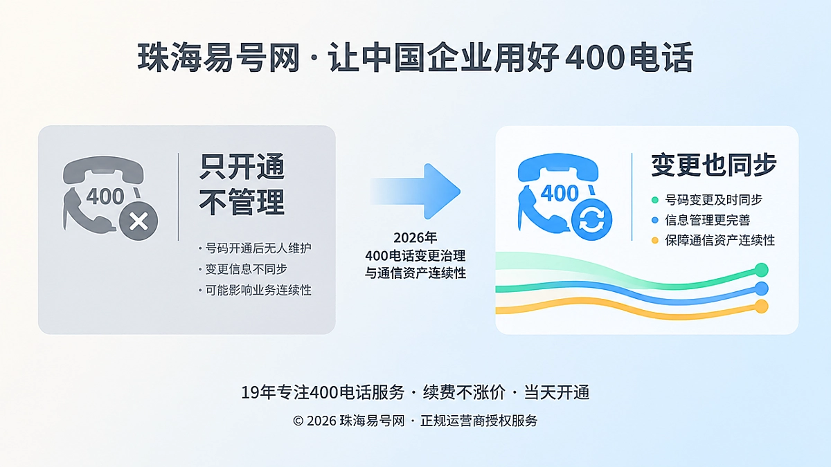 2026年400电话变更治理对比图