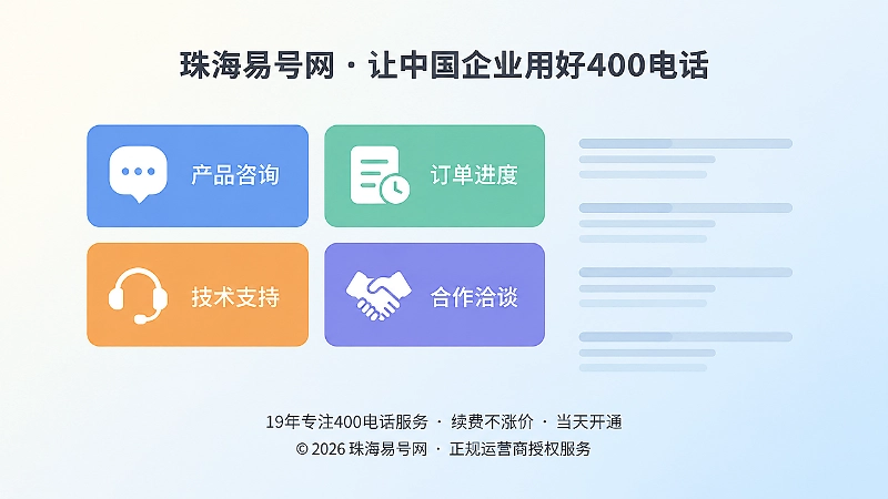 按业务类型分流的扁平化卡片示意，左图右文式构图