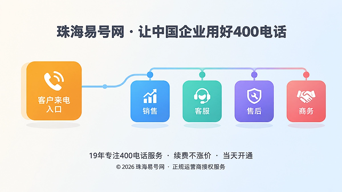 2026年400电话价值呈现：让通信承诺落到每次接待