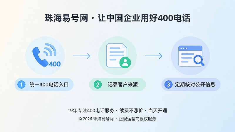 时间线式配图：统一入口、记录来源、定期核对三步