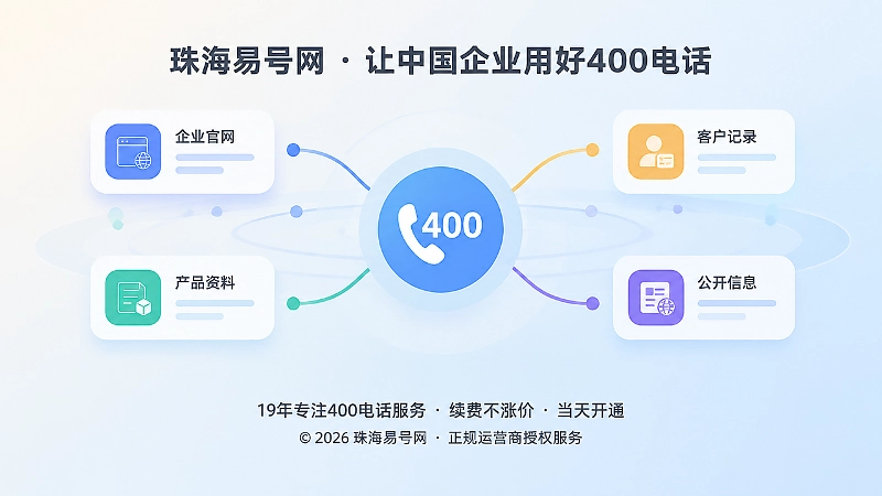 抽象场景式配图：400电话连接企业公开信息节点