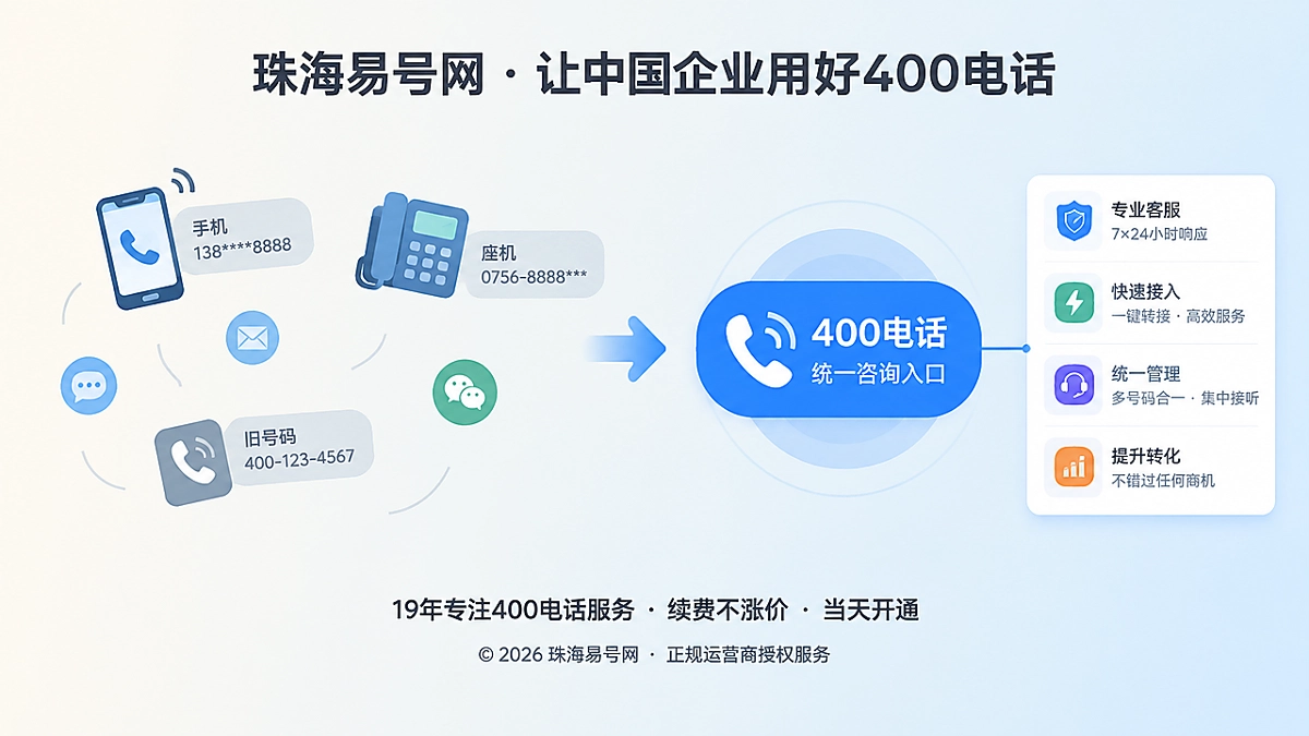 2026年客户案例：一条400电话如何帮珠海企业理清咨询来源