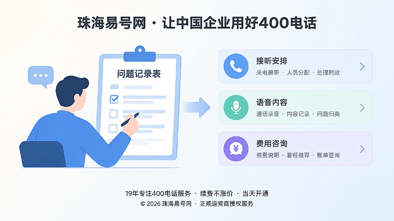 左图右文式展示400电话问题记录与分类处理的插画