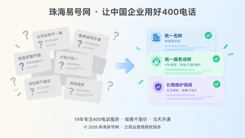 对比式展示400电话公开信息混乱与统一维护的插画