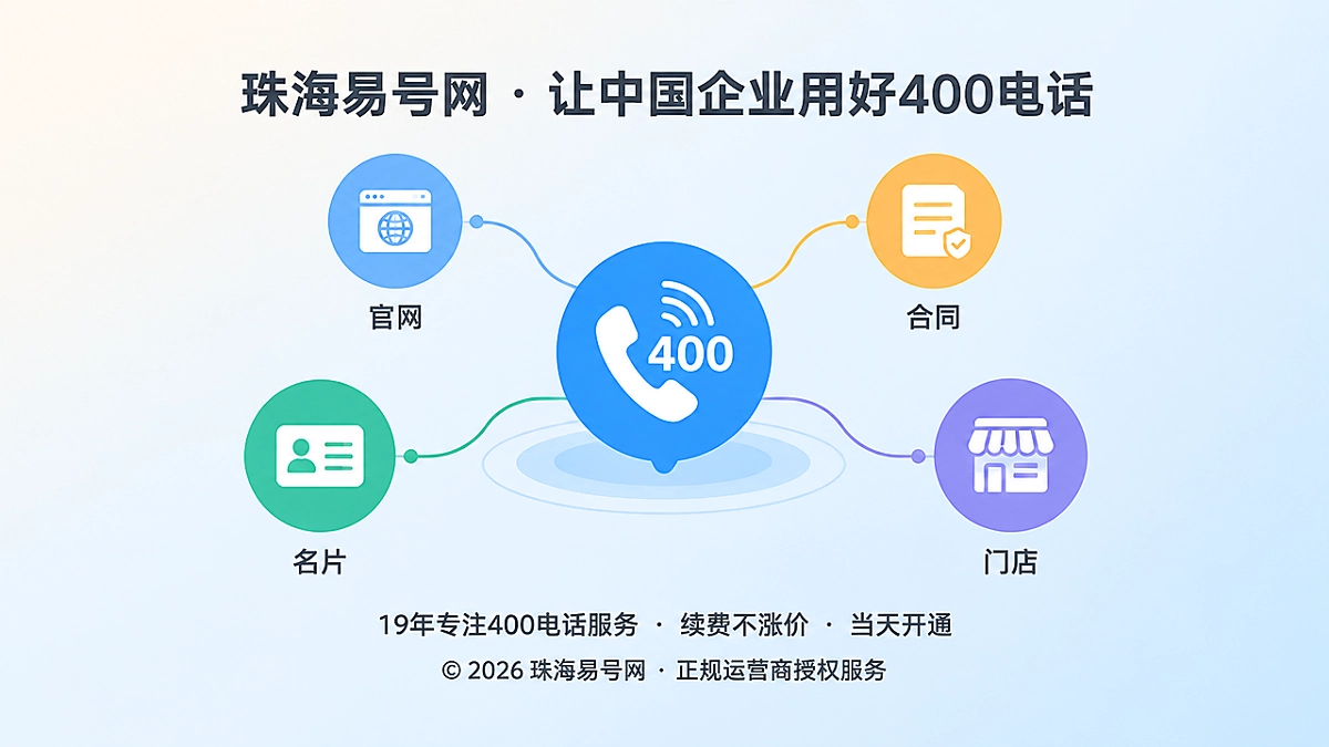 2026年400电话选号指南：企业该选可持续使用的通信入口