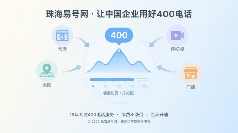 400电话话务峰值与容量刻度聚焦式配图