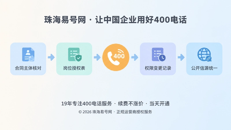 400电话办理后授权管理时间线配图