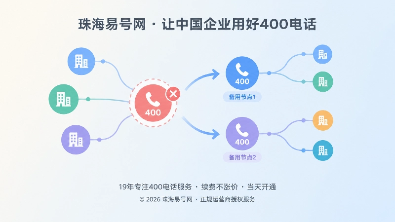抽象场景式企业通信恢复网络