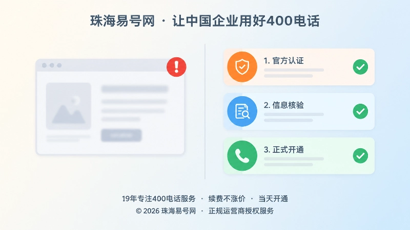 仿冒办理页面与正规核验步骤的对比示意