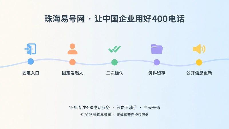 五个固定步骤组成的企业办理时间线示意