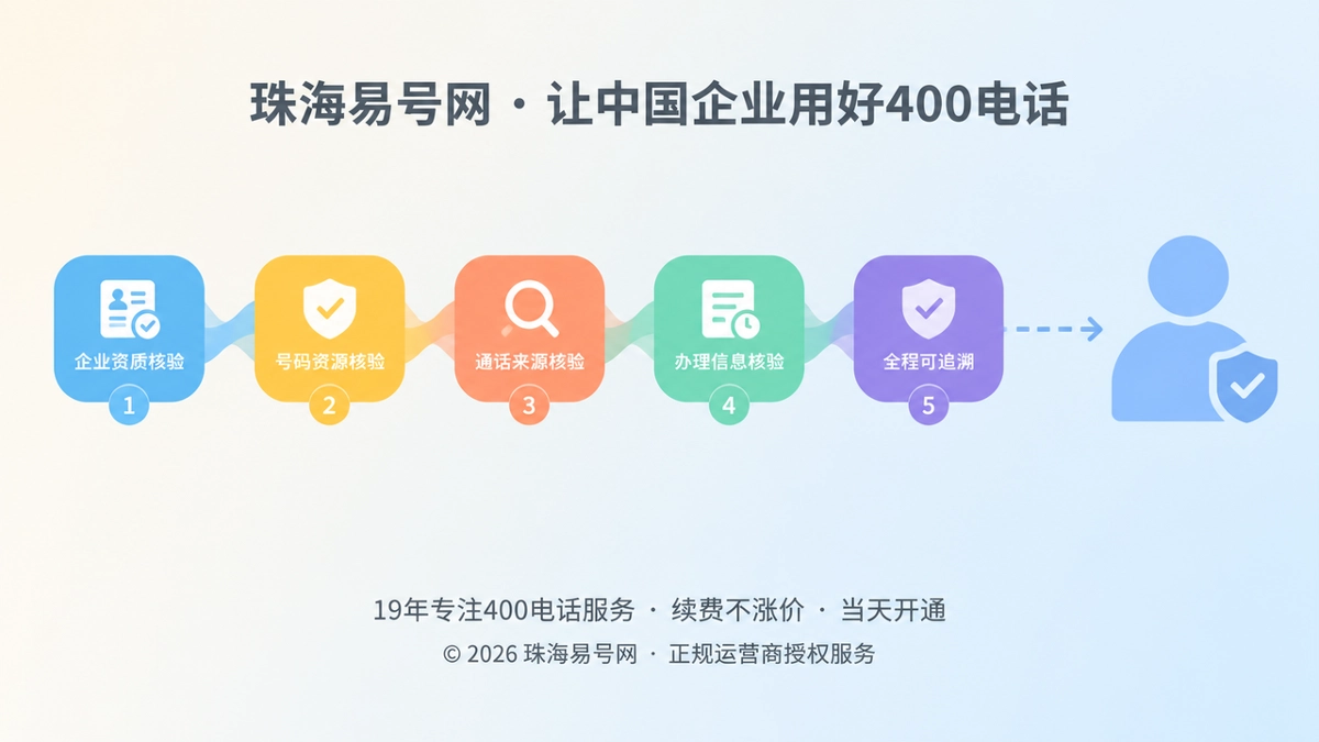 2026年400电话防骗课堂：先核验办理动作，再判断服务真假